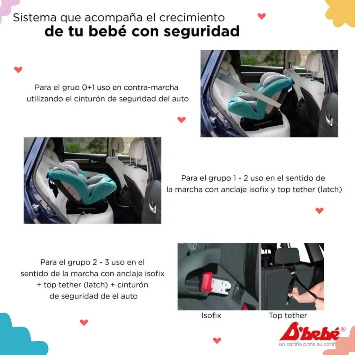 Autoasiento Mare Travel - Menta 160Menta D'bebe 2