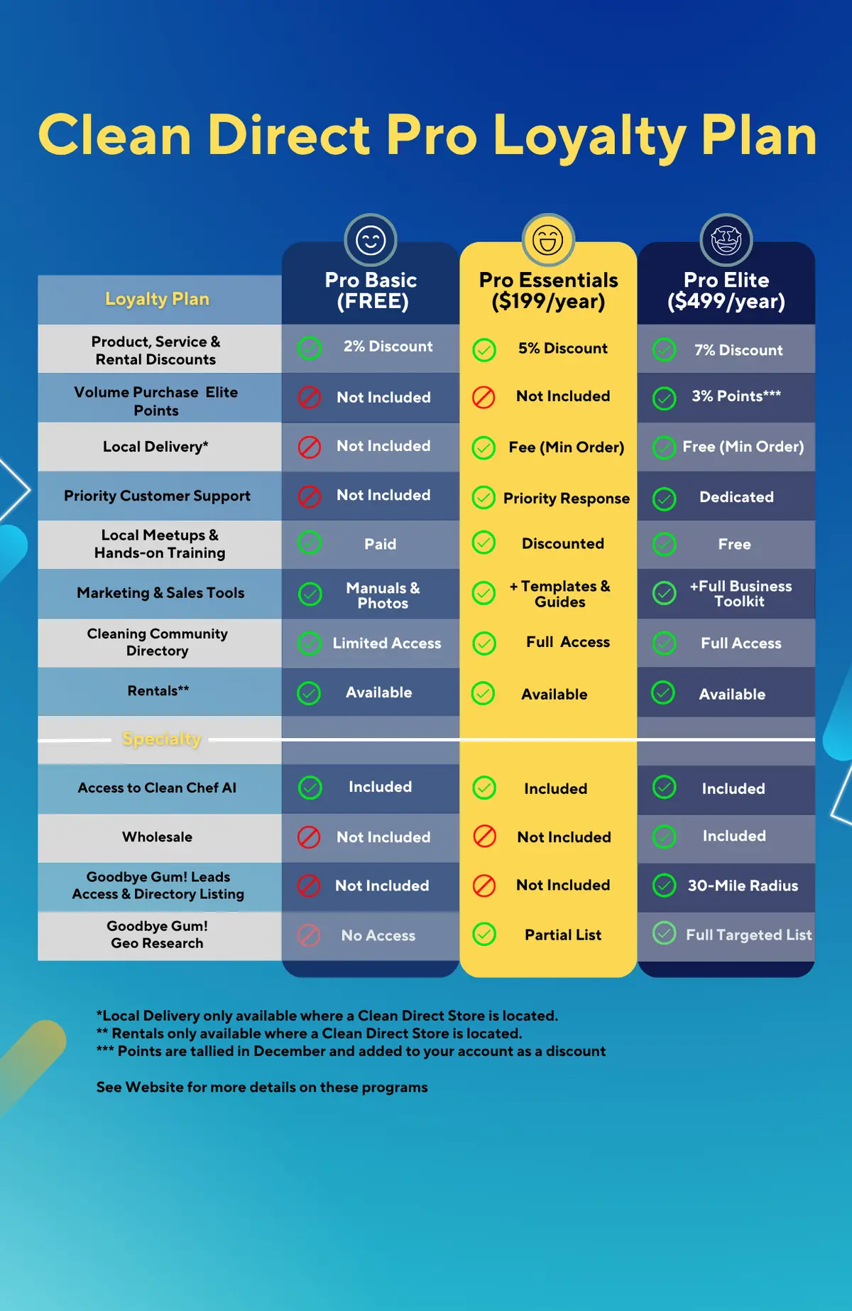Clean Direct Pro Loyalty Plan 1